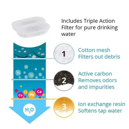 Cat Water Fountain Replacement Filters - Activated Carbon (12 Pack) - The Fluff Lab Australia